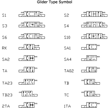 Hydraulic Symbols