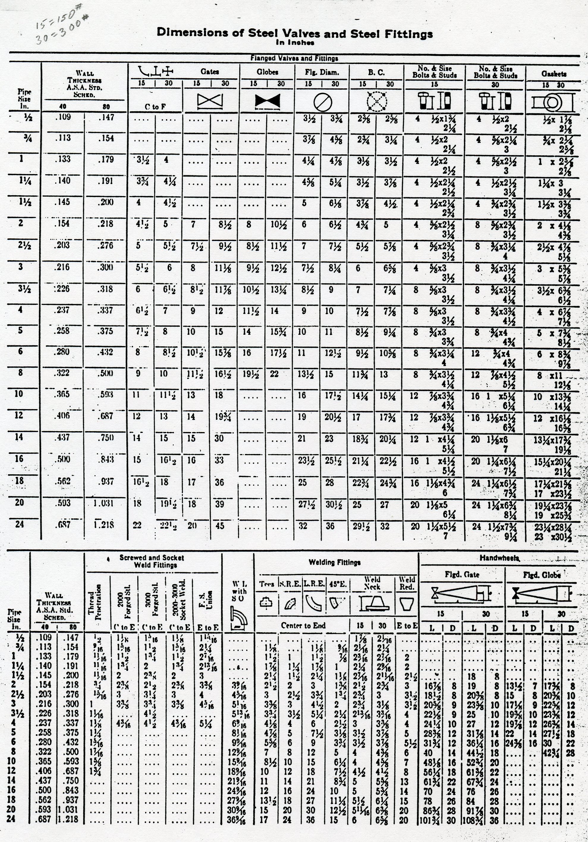 Pipe Fitting Dimensions