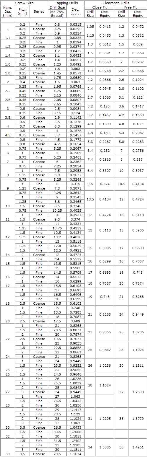 Screw Tapping and Clearance Chart